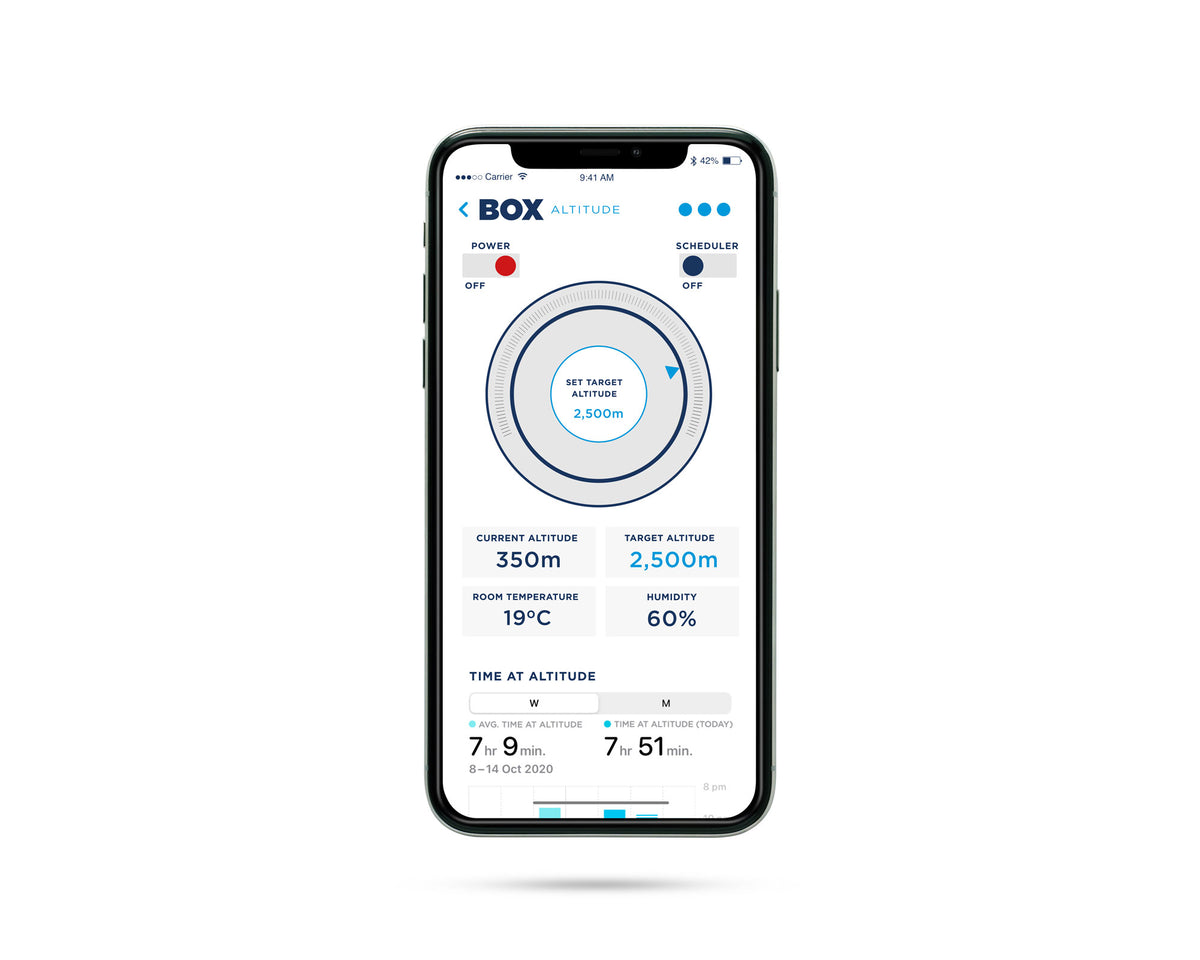 Box Altitude app showing target altitude 2,500 m, current 350 m, room 19°C and 60% humidity